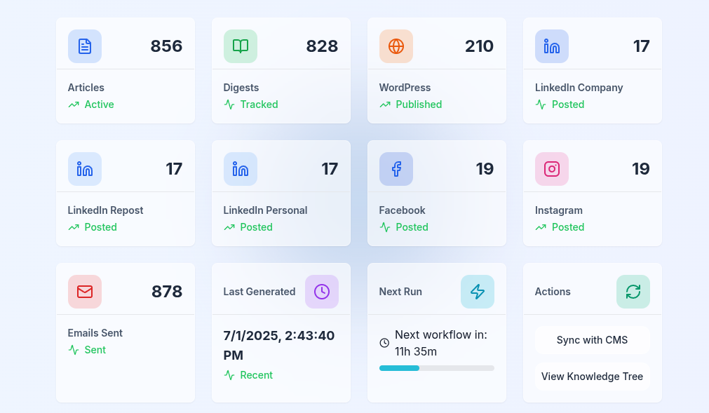 Neura ACE Dashboard